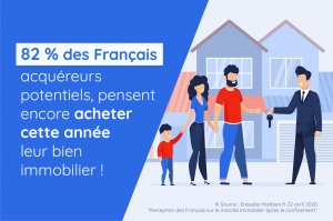 Enquête, 82% des acquéreurs potentiels pensent encore acheter cette année leur bien immobilier !